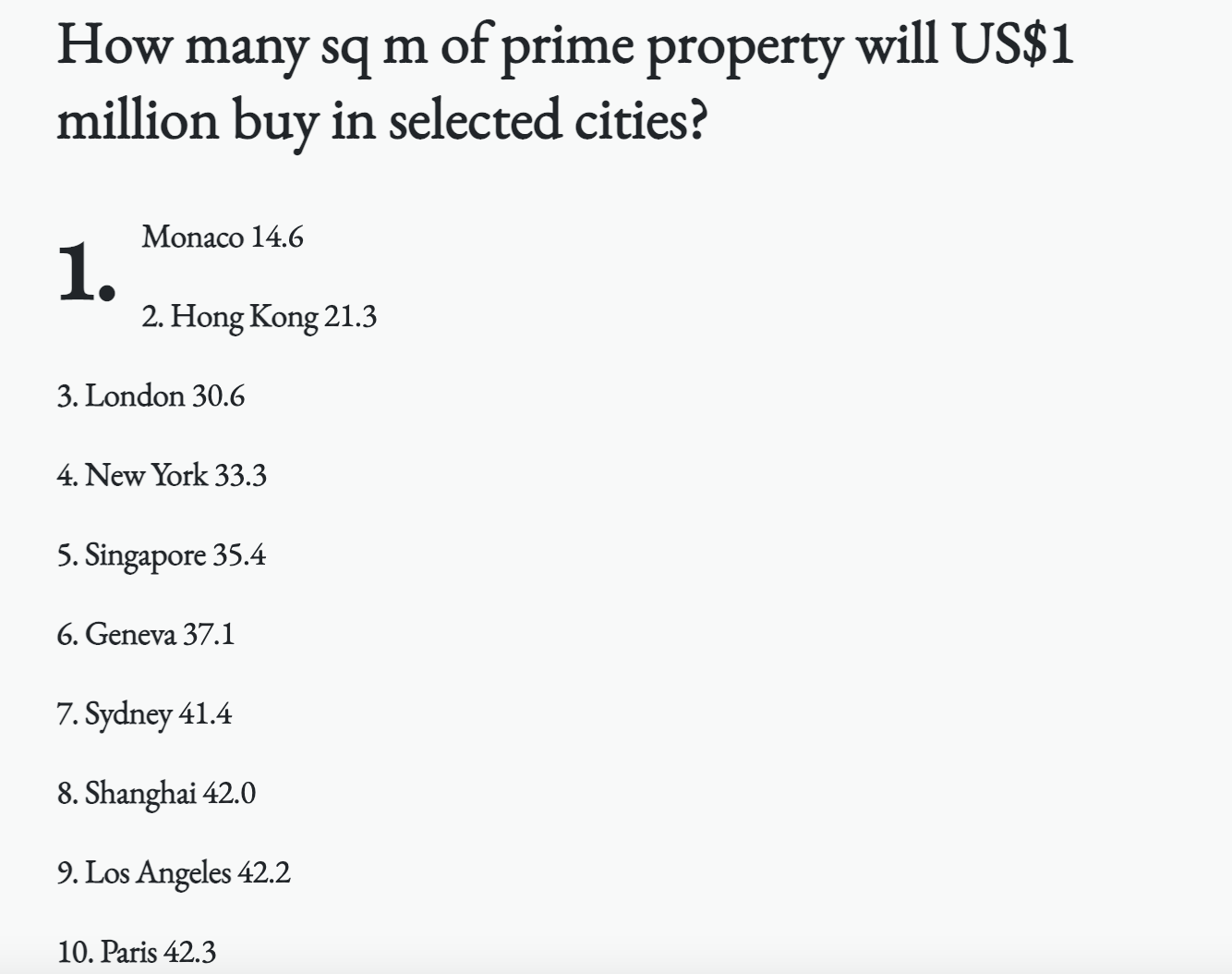▲ According to Knight Frank Wealth Report 2022, Singapore is the fifth most expensive place in the world to buy luxury property. Source: CNA