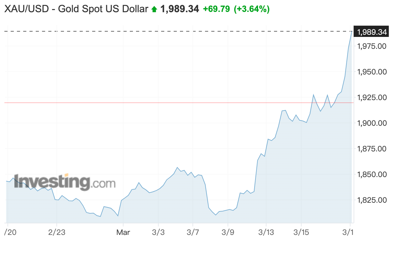 ▲After the outbreak of the Silicon Valley and other banking crises, the price of gold continued to rise.